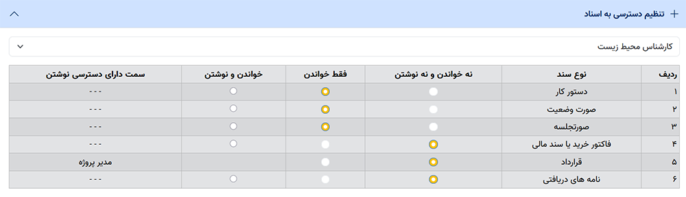 تنظیم دسترسی به انواع سند