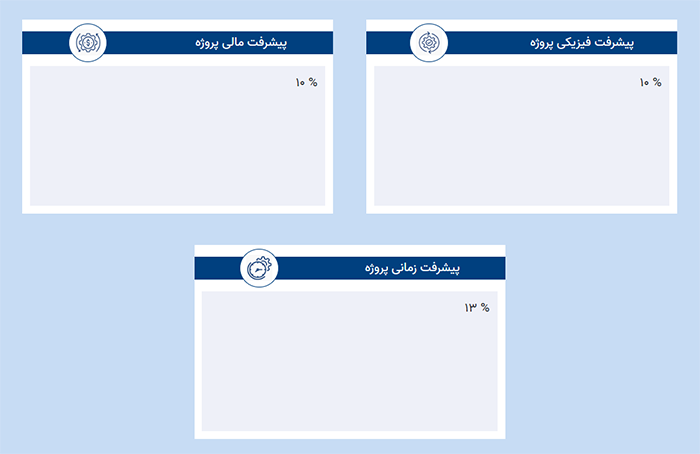 نمودارهای پیشرفت پروژه