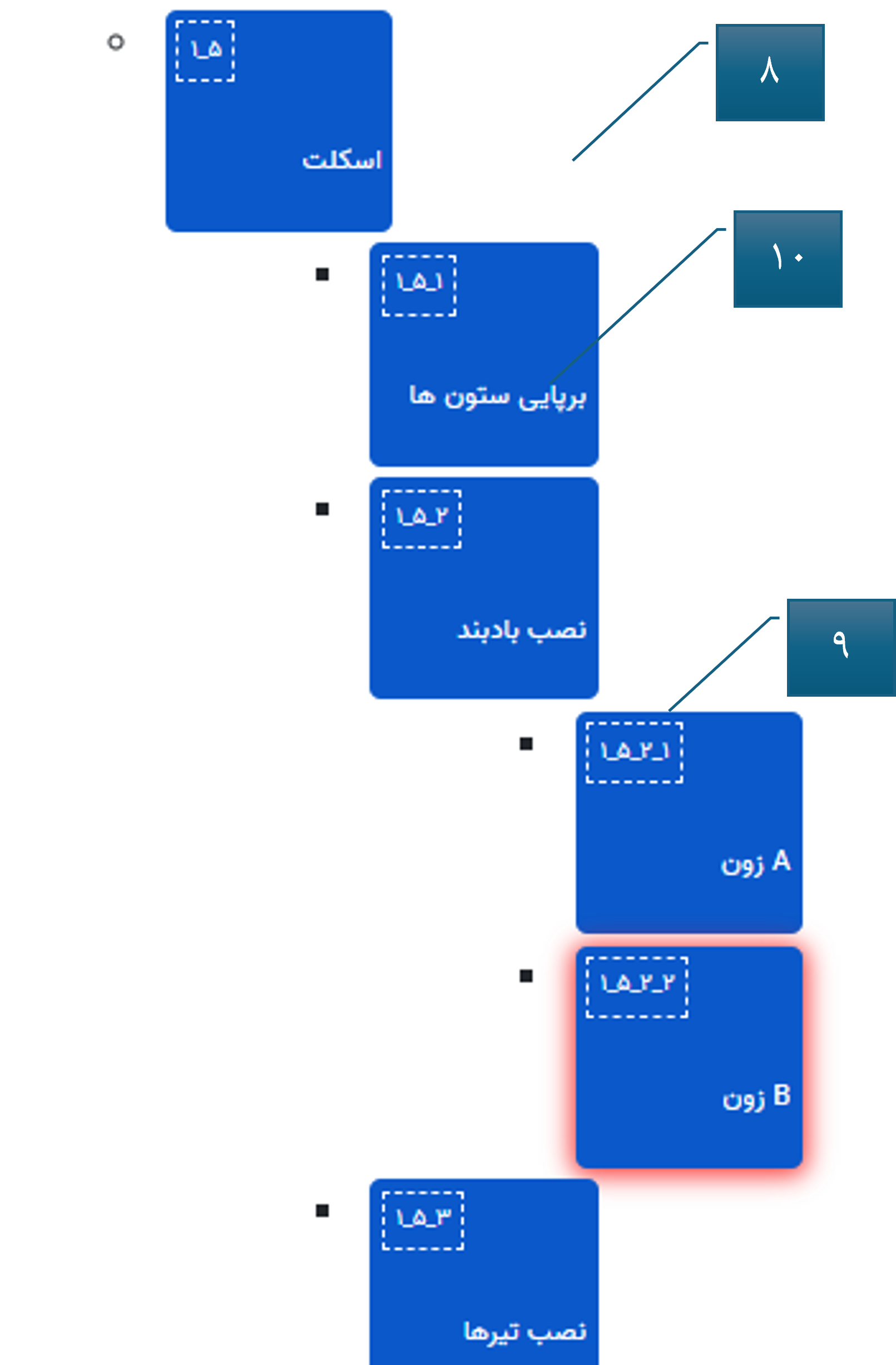 ناحیه نمودار ساختار شکست